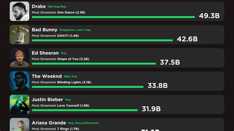 can spotify artists see who listens to their music can spotify help artists find new fans