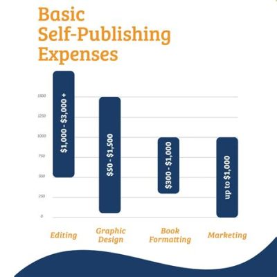 How Much Does a Million Books Pay? And the Economics of Publishing