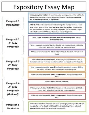 how to write an introduction paragraph for an expository essay: a unique perspective on the essence of clarity