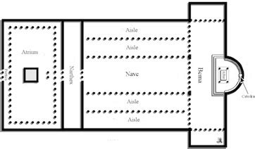 narthex art history definition: A Portal to the Divine or Merely a Transitional Space?