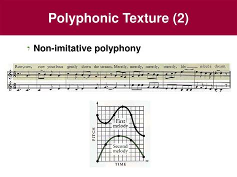 What Does Polyphonic Mean in Music: A Multi-Layered Exploration