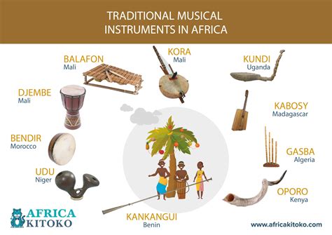 what functions did music serve in medieval west africa? the significance of traditional instruments